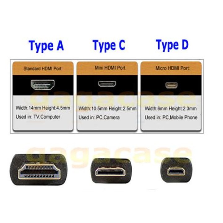 Are all HDMI ports the same?