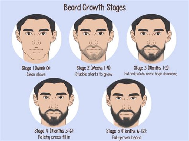 Can a 14 year old shave facial hair?