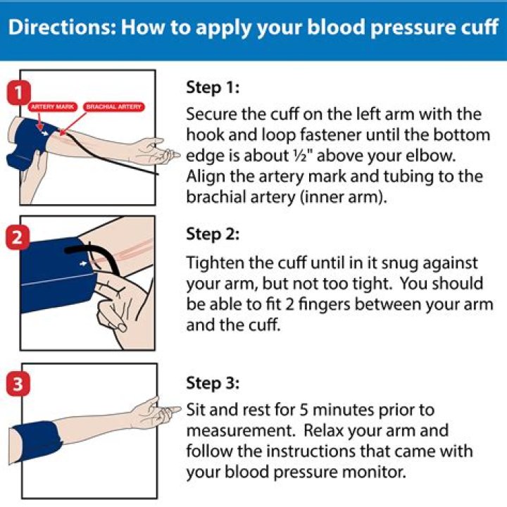 Can a blood pressure cuff be wrong?