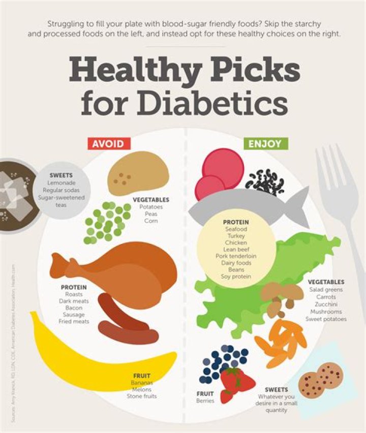 Can a diabetic eat onions?