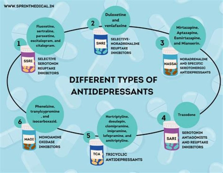 Can antidepressants cause a cough?