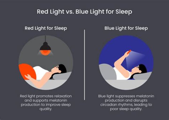 Can I sleep with LED lights on?