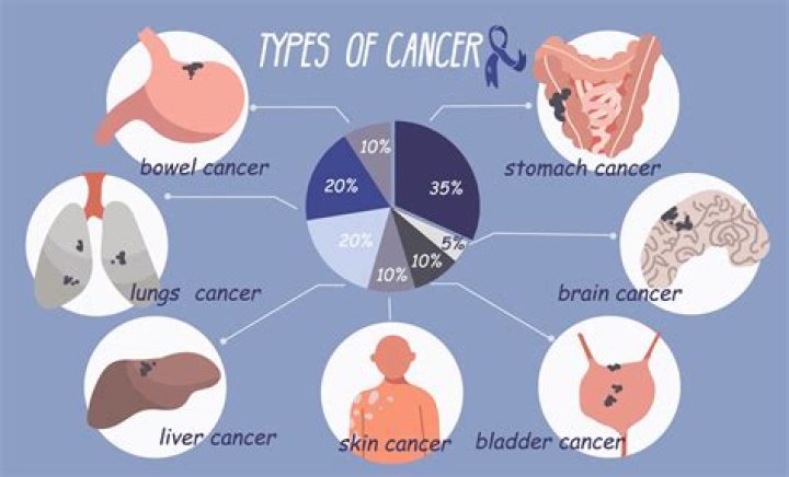 Can melanoma be cured if caught early?