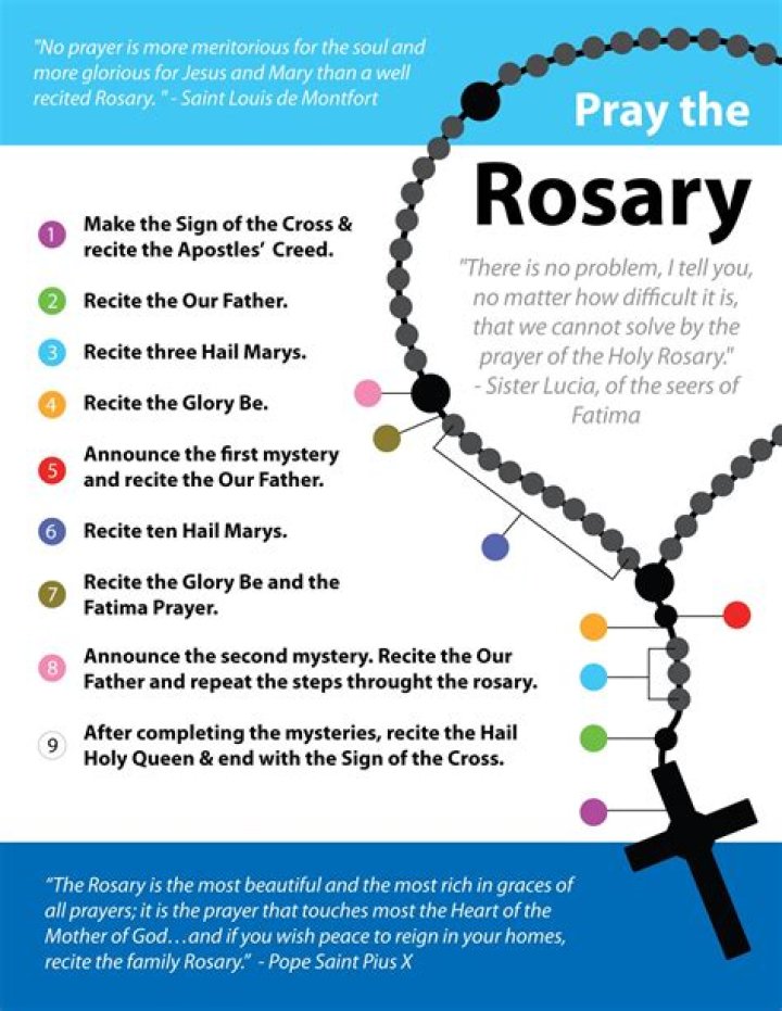 Can Protestants pray the rosary?