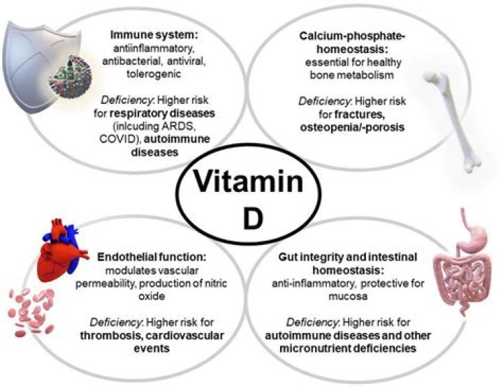 Can vitamin D3 cause neuropathy?