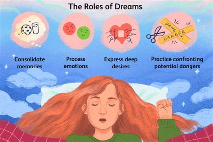Can we see ourselves in our dreams?