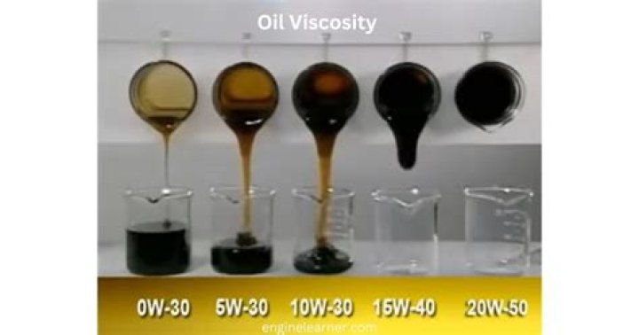 Can you mix oil viscosity?