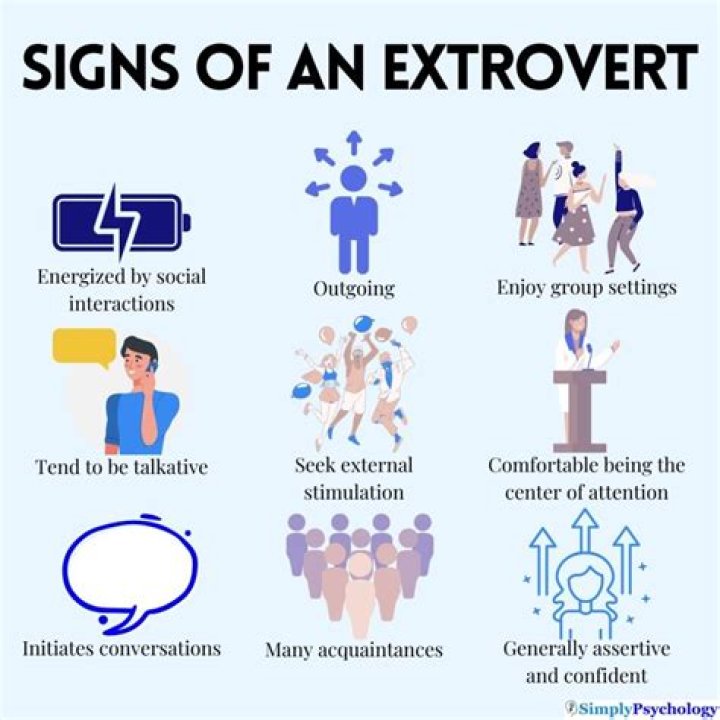 Do introverts text a lot?