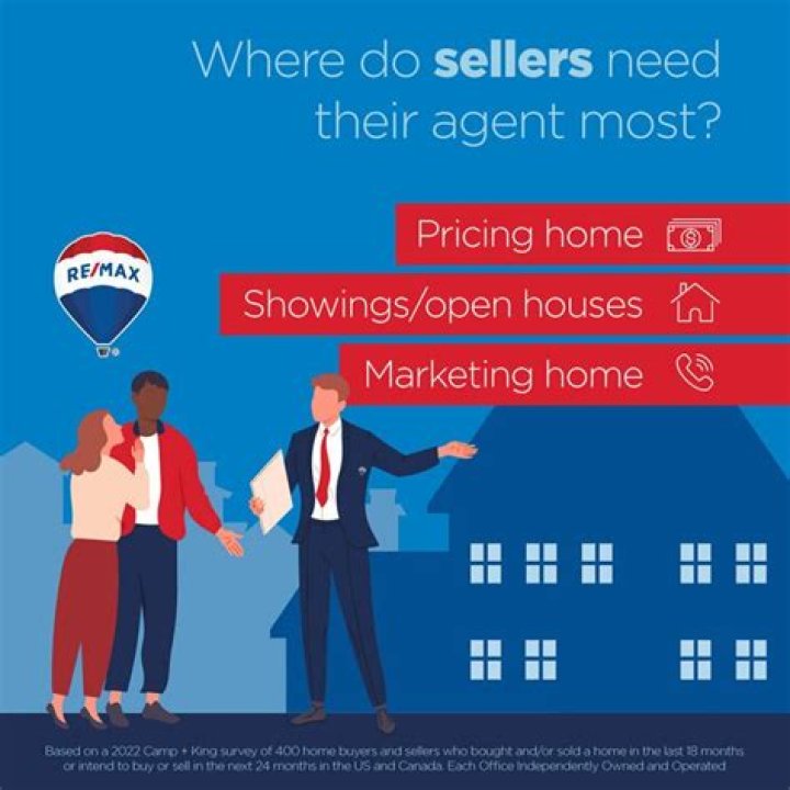 Do sellers prefer 20% down?