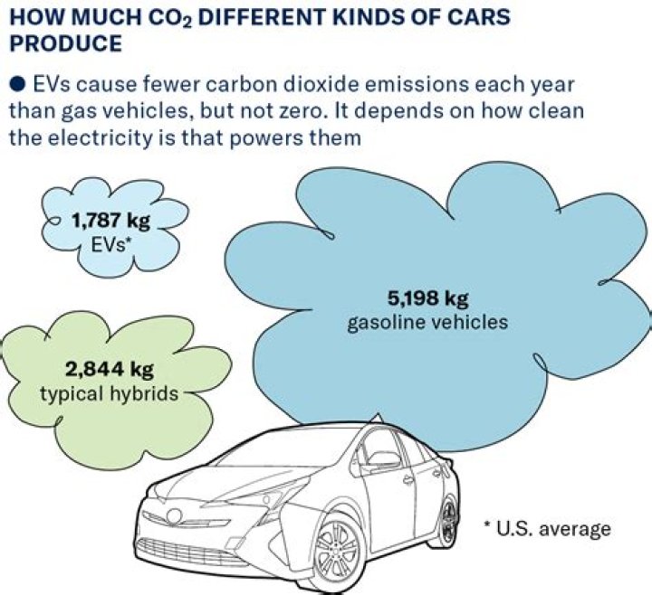 Does high idling consume more fuel?