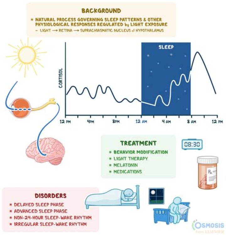 Does lack of sleep cause seizures?