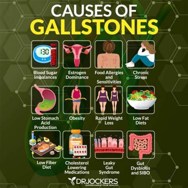 Does stress cause gallbladder pain?