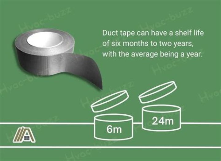 Does tape adhesive expire?