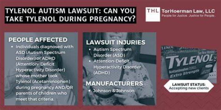 Does Tylenol while pregnant cause autism?