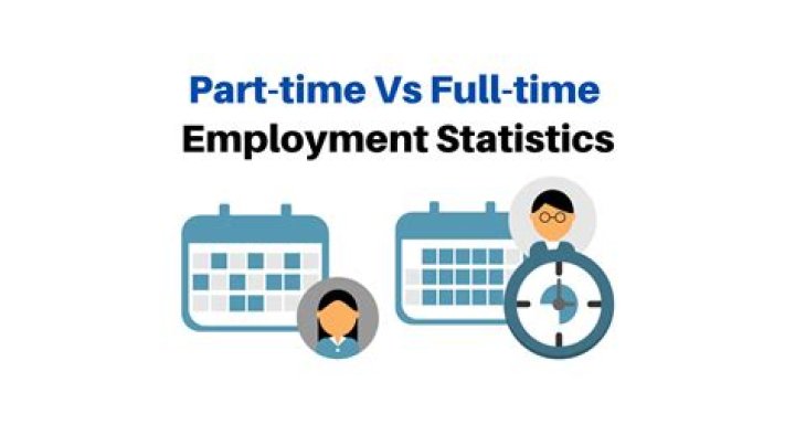 How are part-time employees calculated?