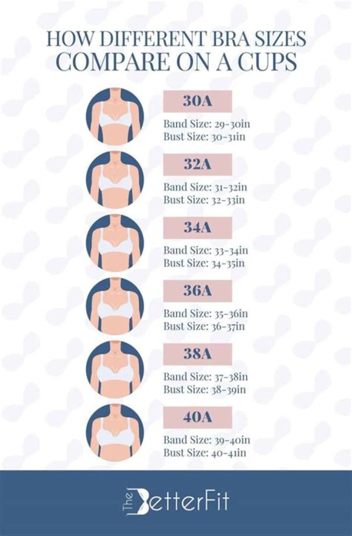 How can I guess my bra size?