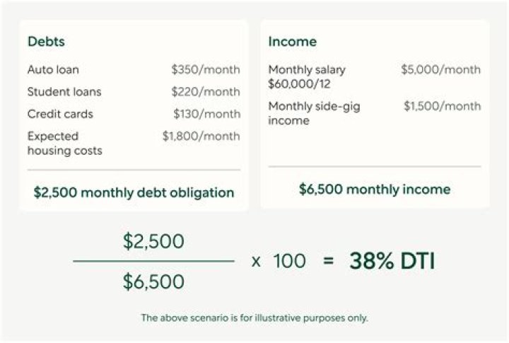 How can I lower my debt-to-income ratio quickly?
