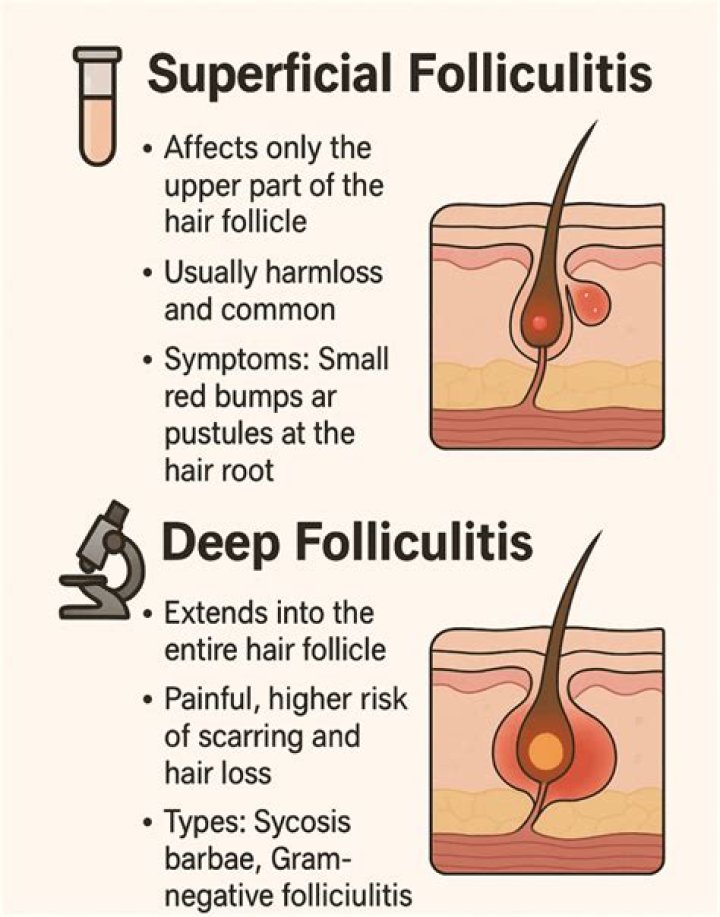 How can I stimulate my hair follicles to grow?