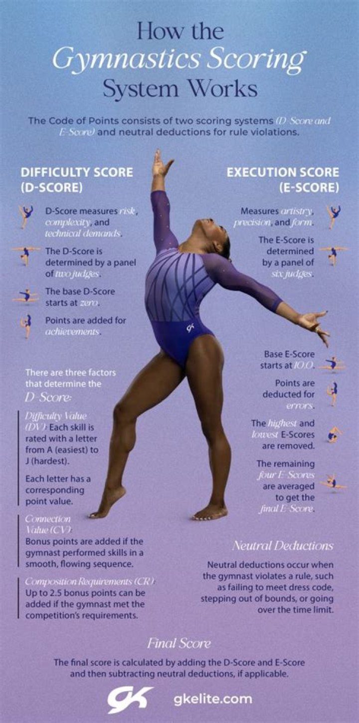 How do gymnastics heal sore hands?