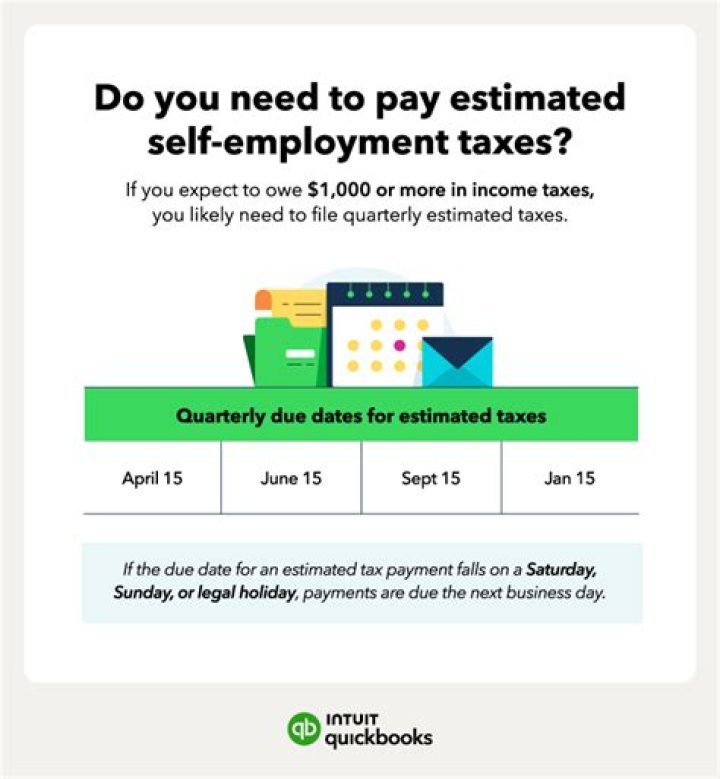 How do I estimate my self-employment taxes?