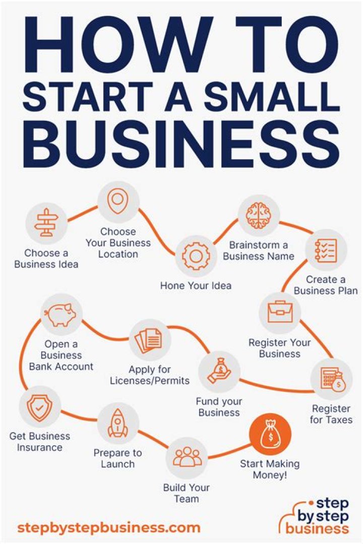How do I start a small business online from home?