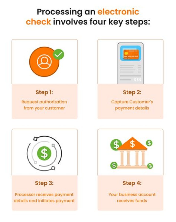 How do they process an electronic check?