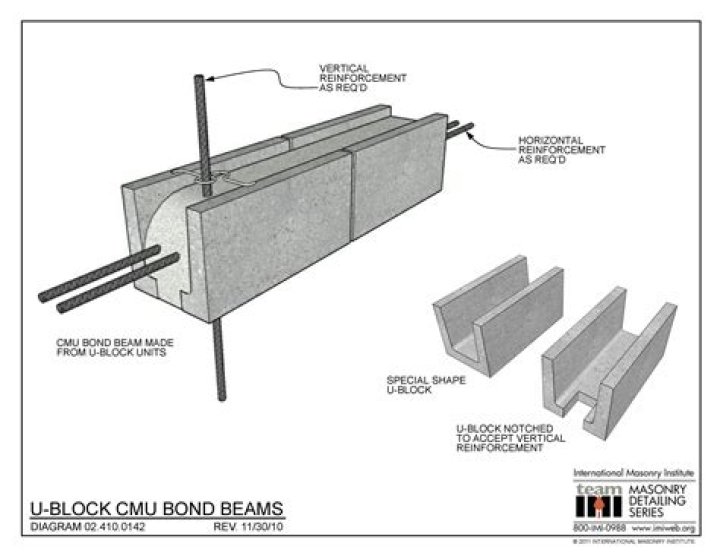 How do you bond two pieces of concrete?