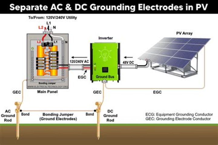 How do you ground pound sunshine?