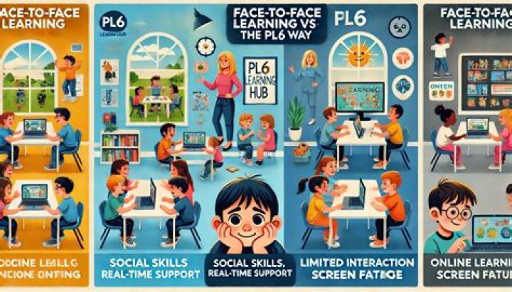 How do you participate and assist in a face to face learning environment?