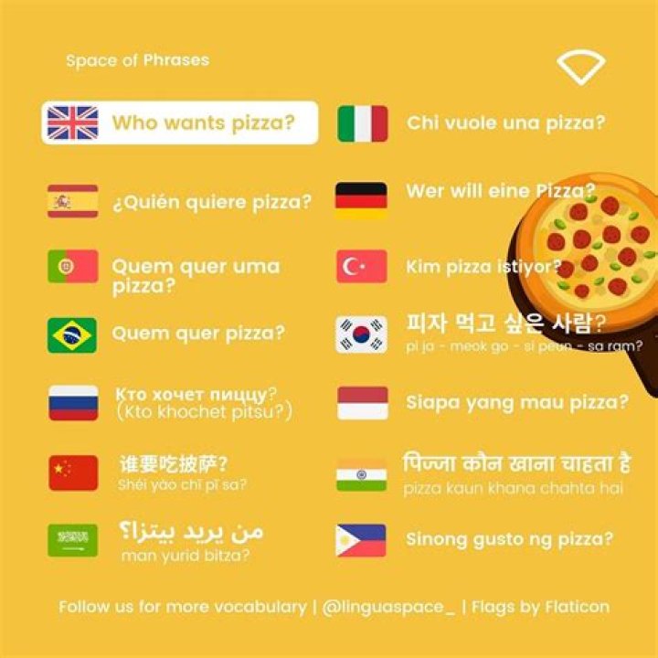 How do you say pizza in other languages?