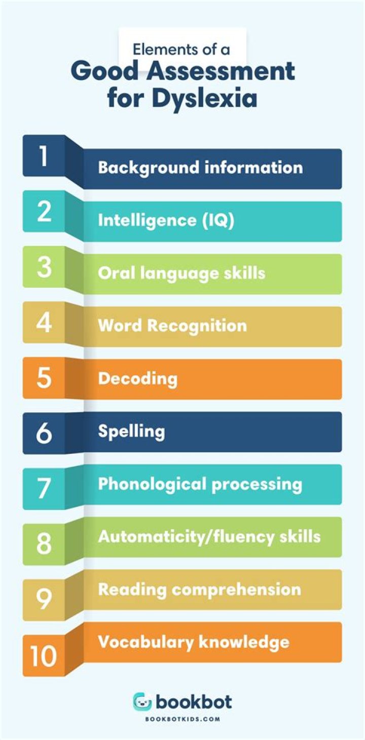 How do you test for dyslexia?