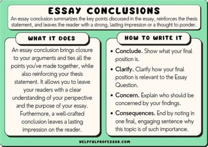 How do you write a context paragraph?