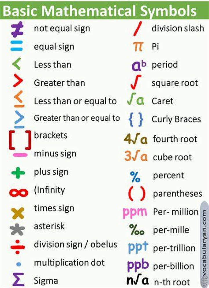 How do you write math symbols?