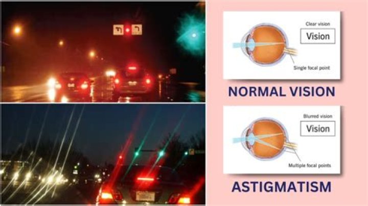 How does astigmatism affect driving?