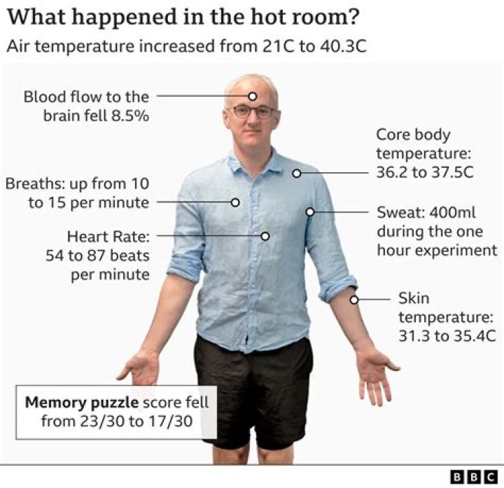How hot is too hot for seniors?