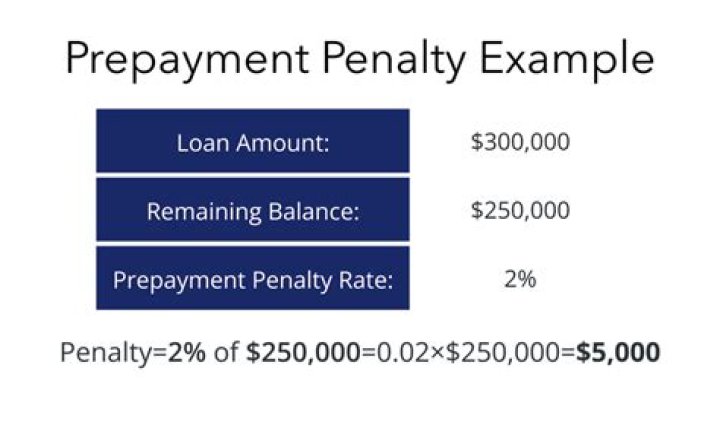 How is prepayment penalty calculated?