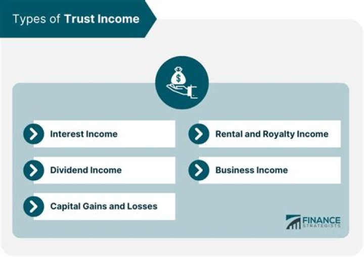 How is trust income reported to the IRS?