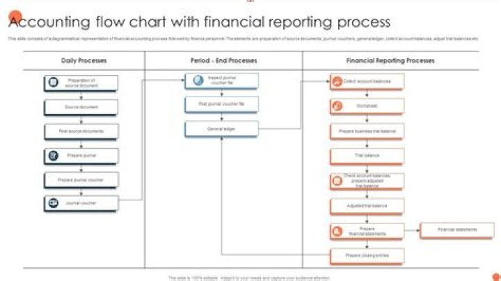 How long can an accounting period be?