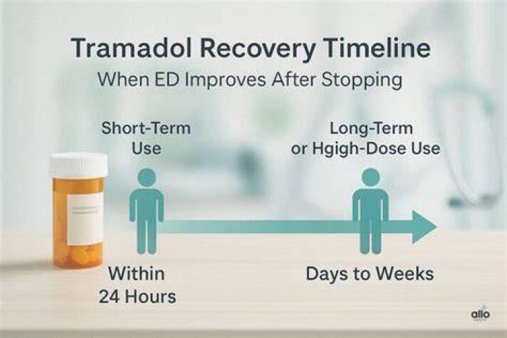 How long does depression last after stopping tramadol?