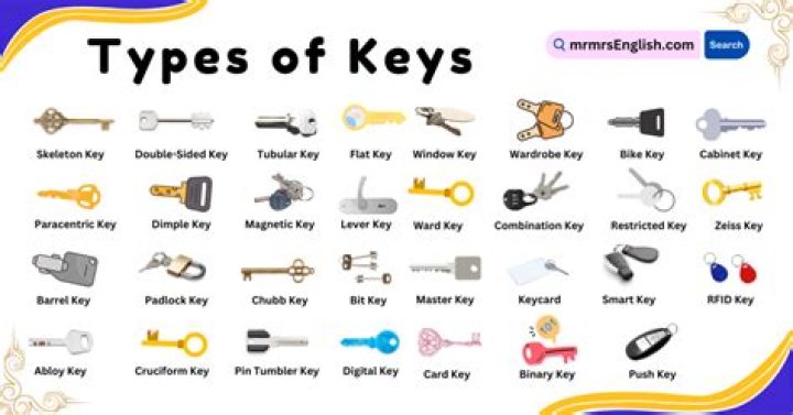 How many different Schlage keys are there?