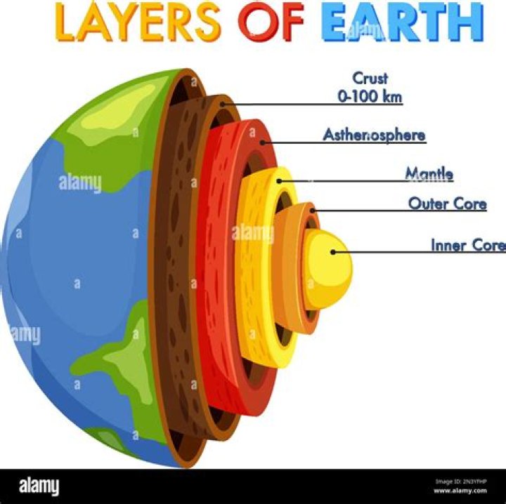 How many Earths are there in Islam?