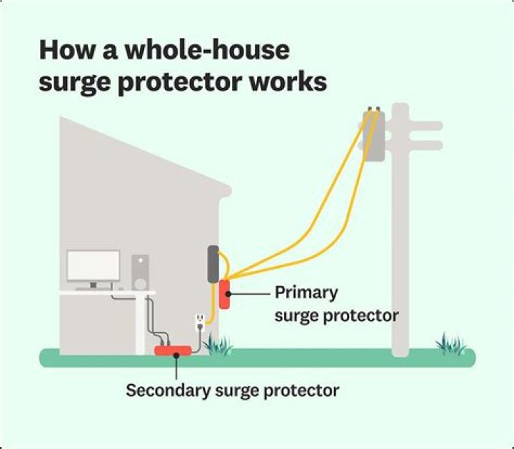 How many houses can a well support?