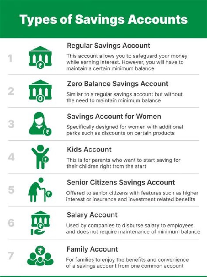 How many savings should I have?