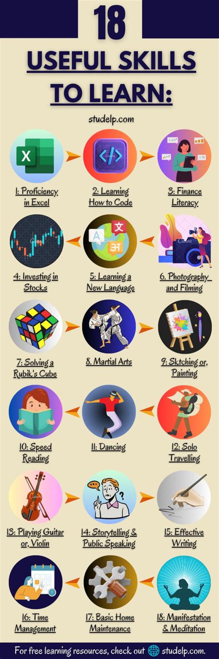 How many skills can you learn at once?
