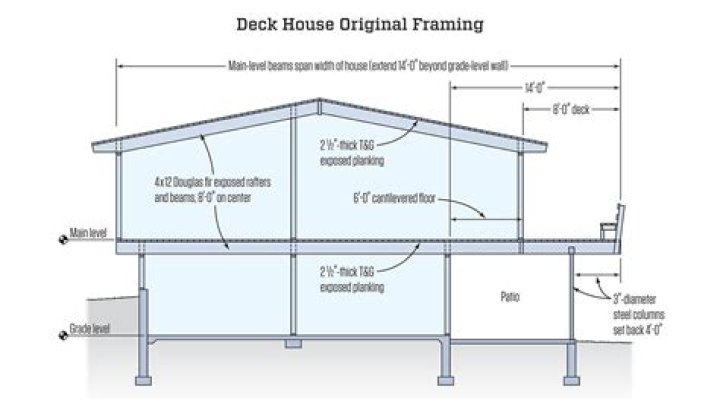 How much does it cost to replace a window in a two story house?
