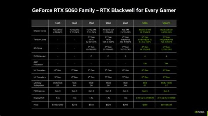 How much is GeForce Now RTX 3080?