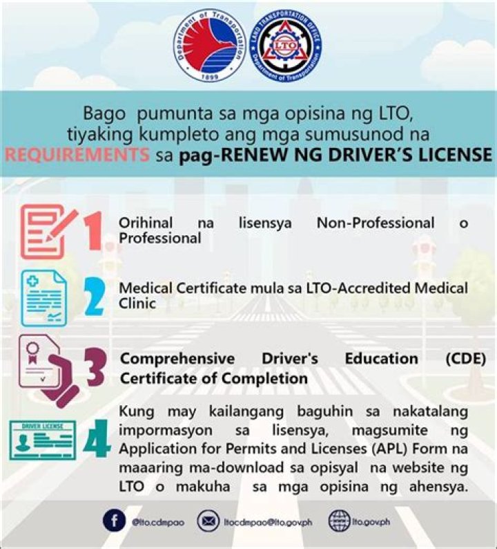 How much is the student license in the Philippines 2020?