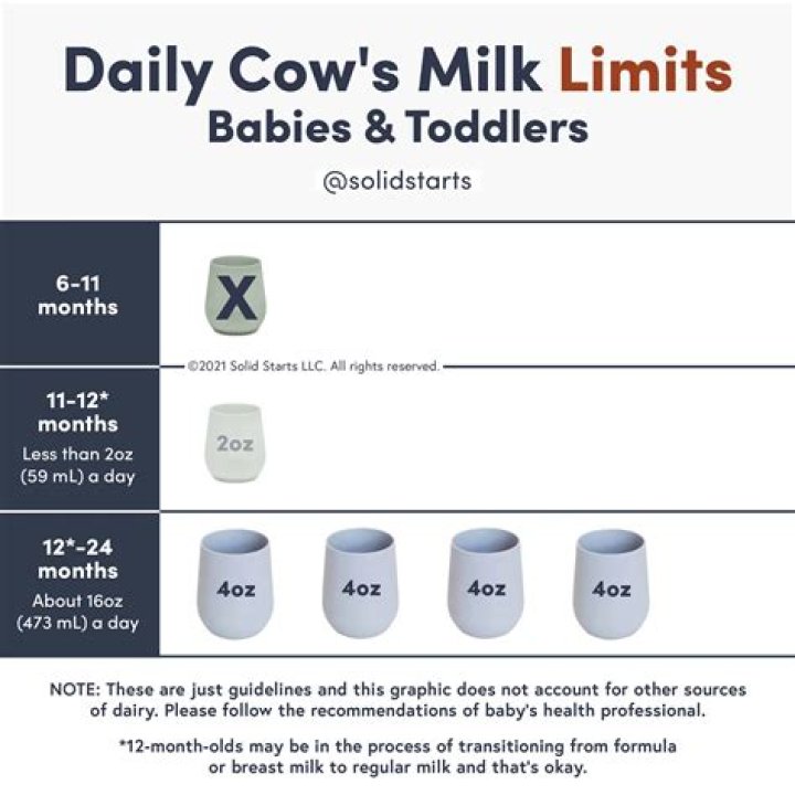 How much milk should a 15 year old drink?