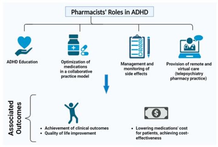 How much SSI will I get for a child with ADHD 2022?