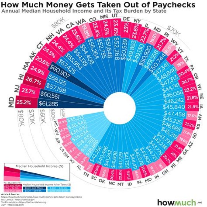 How much tax is deducted from a 1000 paycheck?